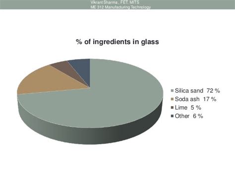 the ingredient of glass are very similar to which material